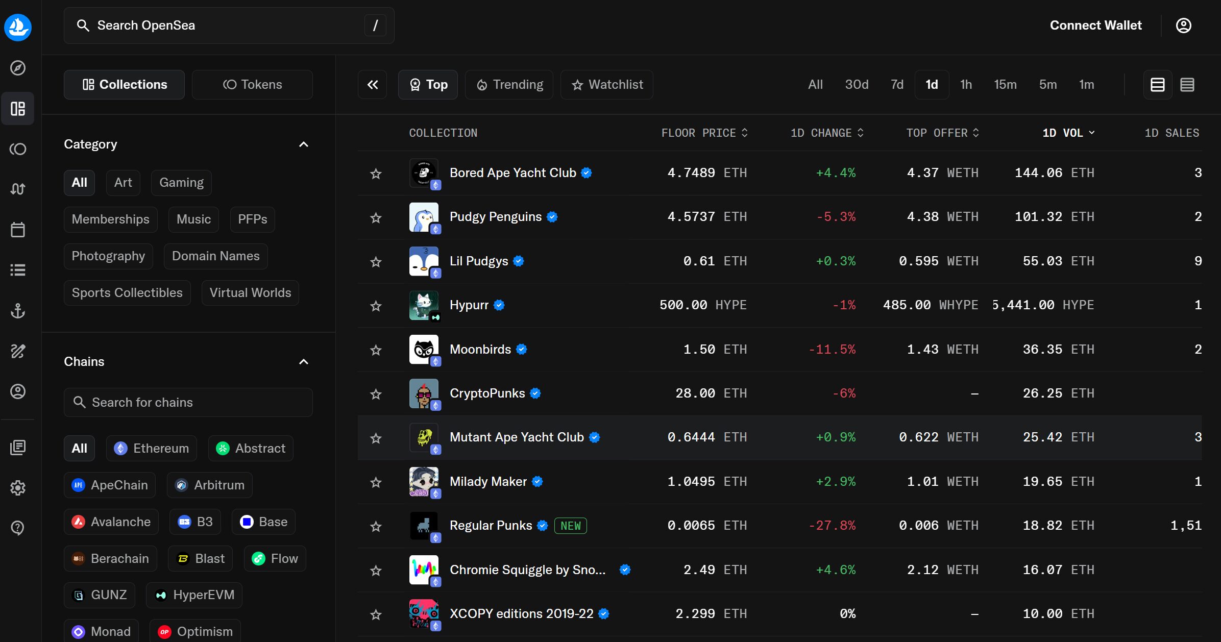 How to Buy and Sell NFT Art