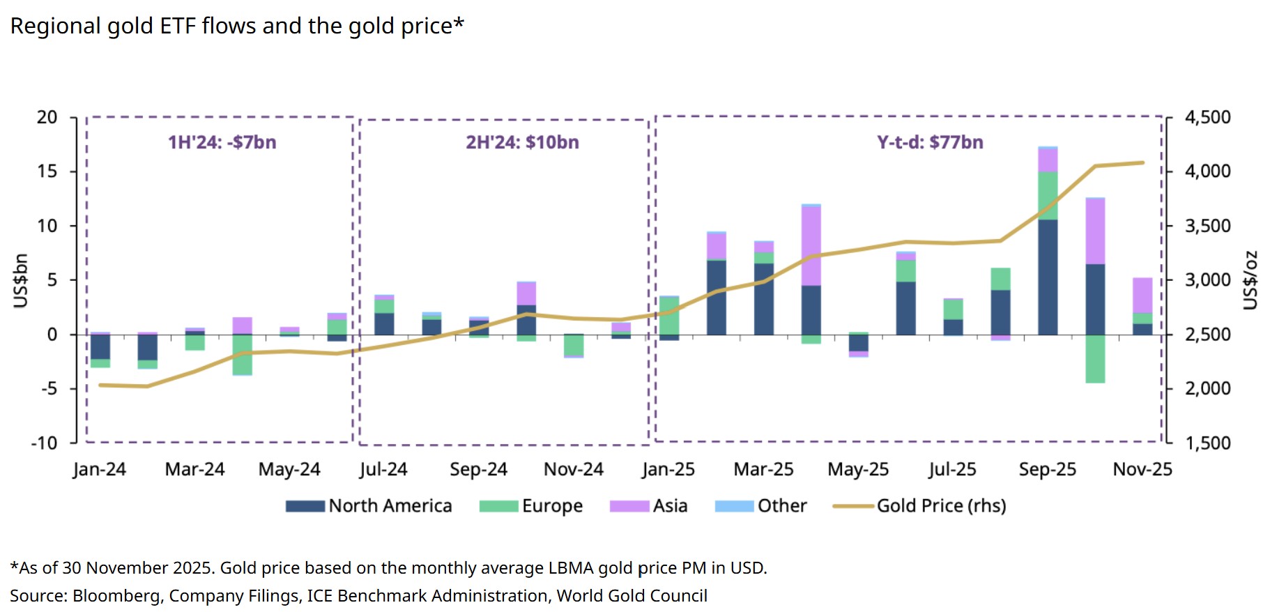 Cryptocurrencies, Federal Reserve, Government, Central Bank, Gold, Bitcoin Price, Markets, United States, Cryptocurrency Exchange, Interest Rate, Price Analysis, Market Analysis, Bitcoin ETF, ETF