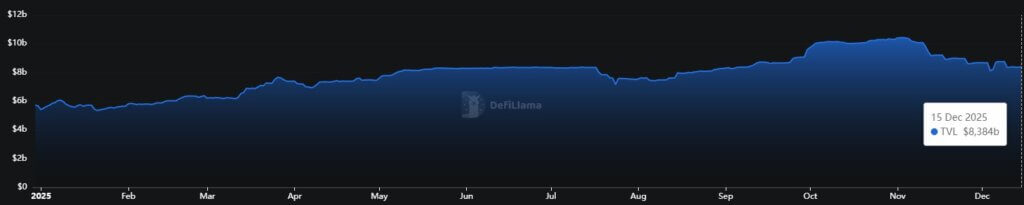 Tokenized US Treasuries market size on Solana