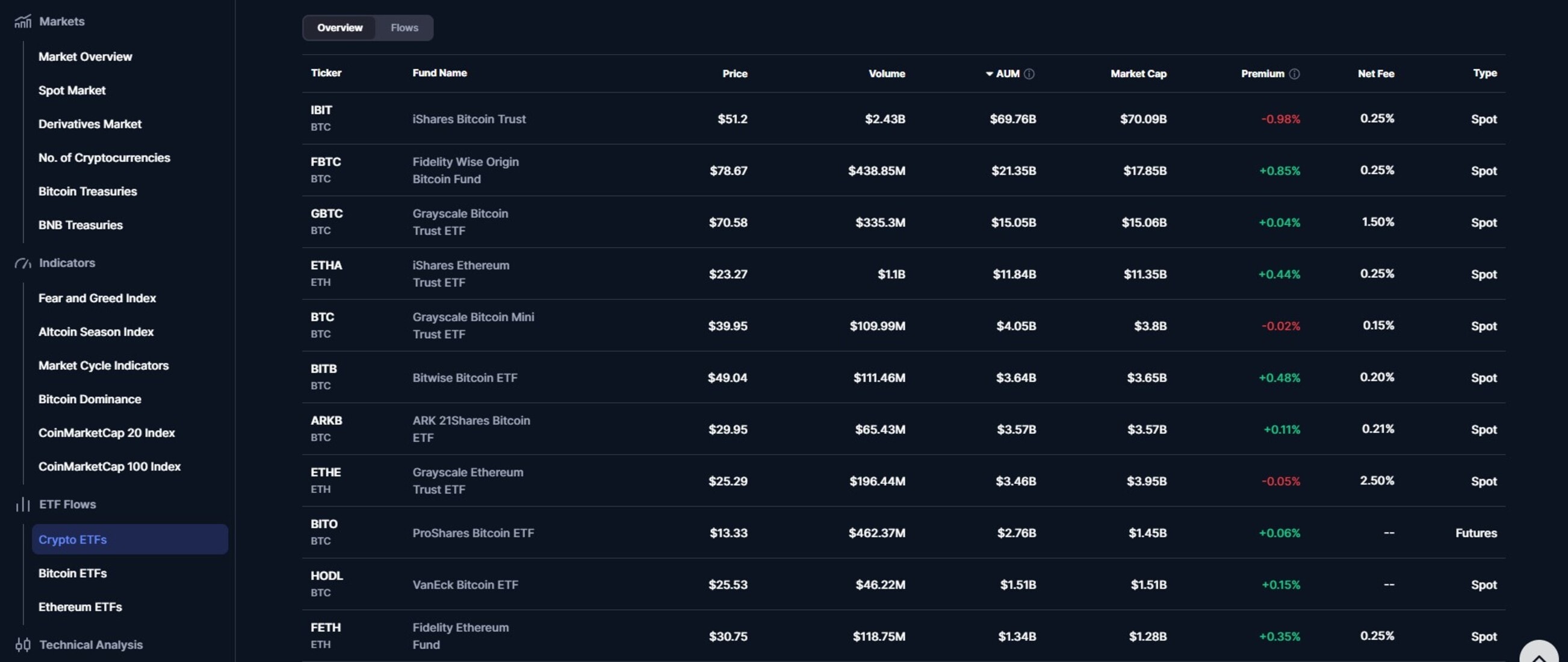 How Does a Cryptocurrency ETF Work?
