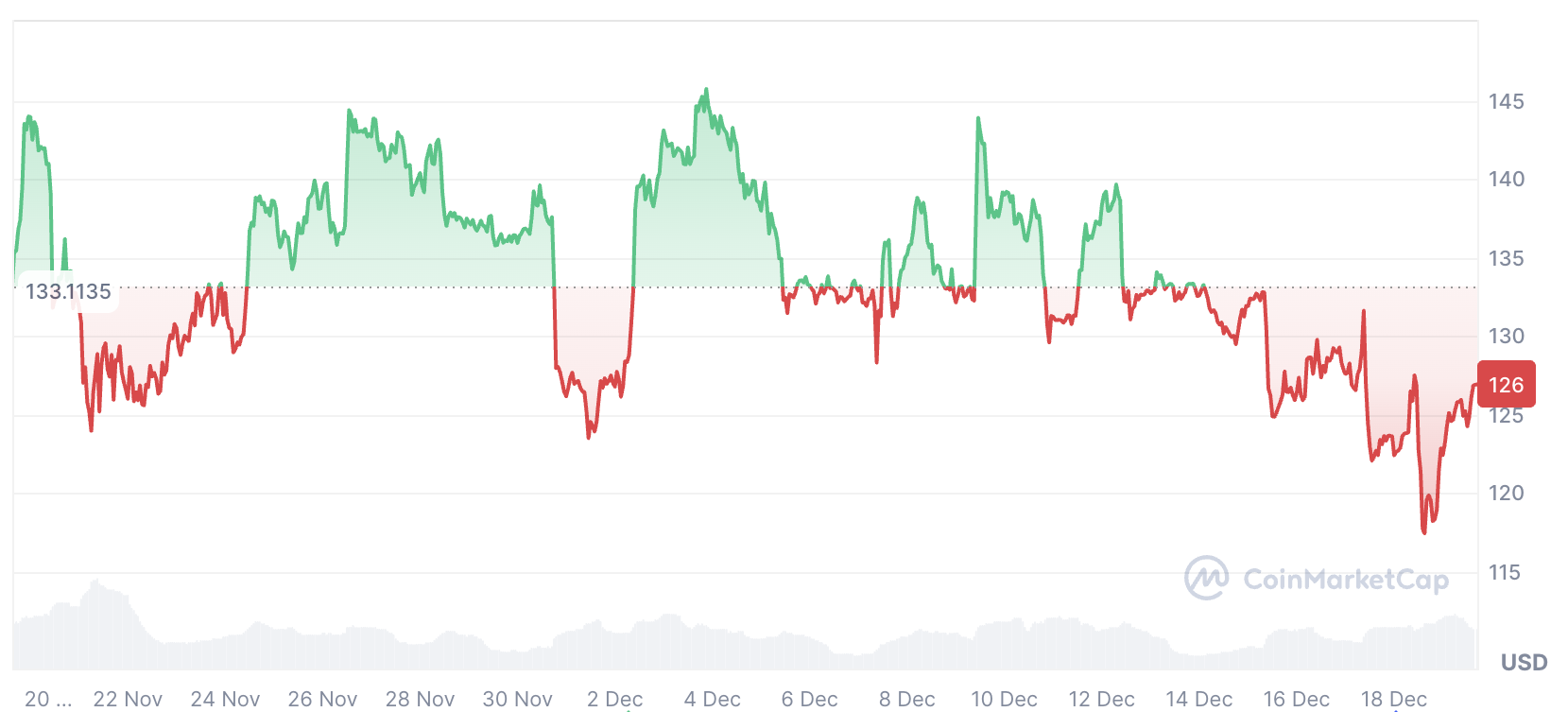 Cryptocurrencies, Arthur Hayes
