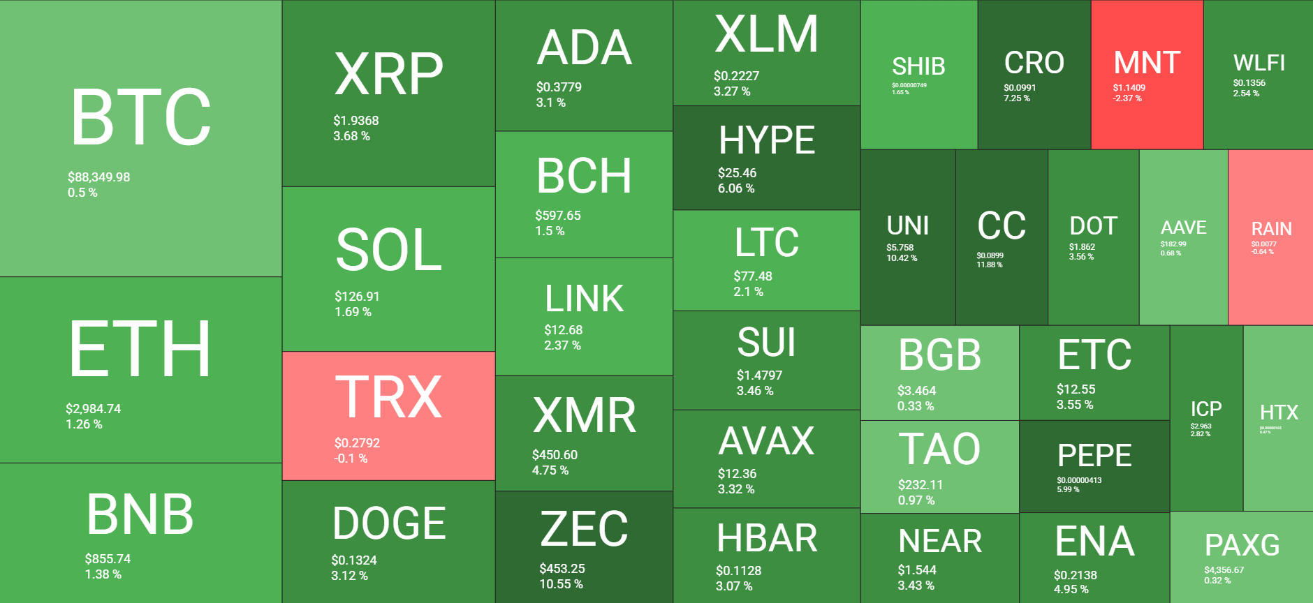 Cryptocurrency Market Overview Daily Dec 20. Source: QuantifyCrypto