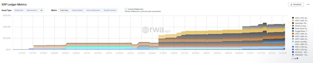 XRP Ledger RWA numbers