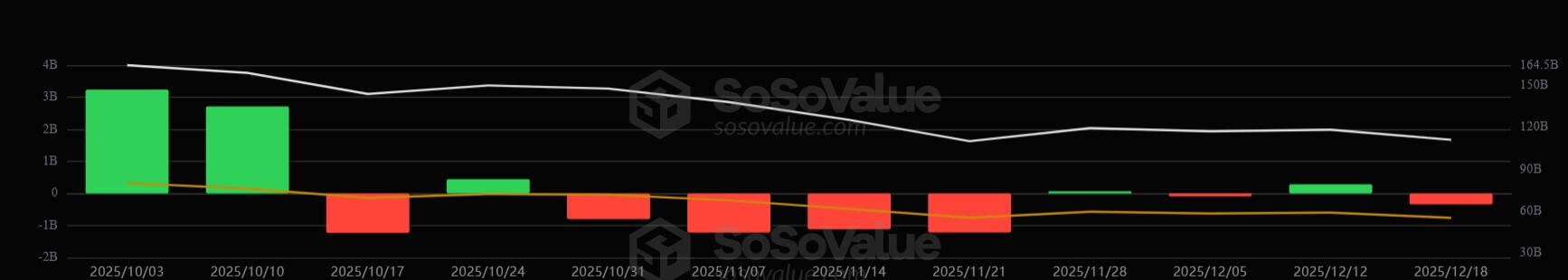 Bitcoin ETF Weekly Flows 