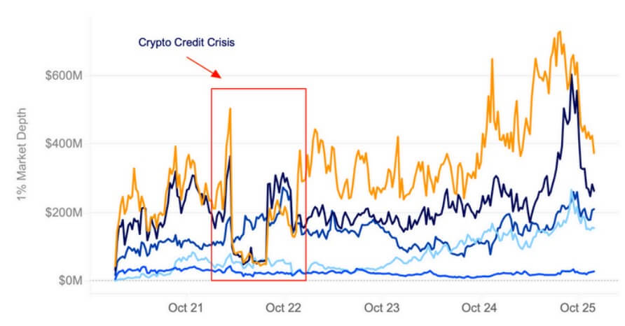 Binance Market Depth