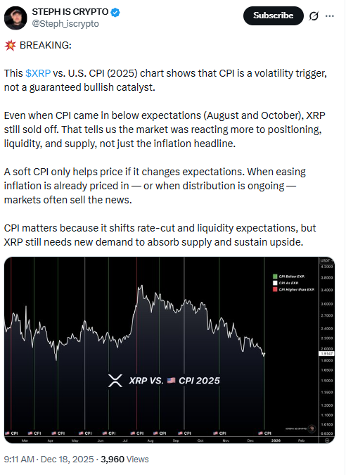xrp-vs-us-cpi
