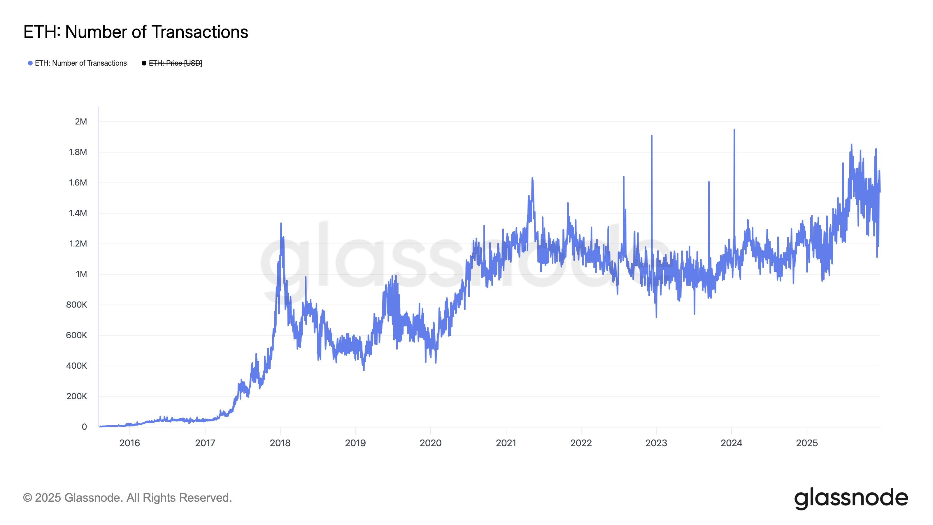 Cryptocurrencies, Markets, Market Analysis, Altcoin Watch, Ether Price, Ethereum Price, Nansen