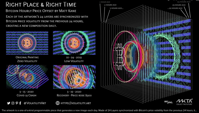 Music, Brazil, Artists, Art, NFT