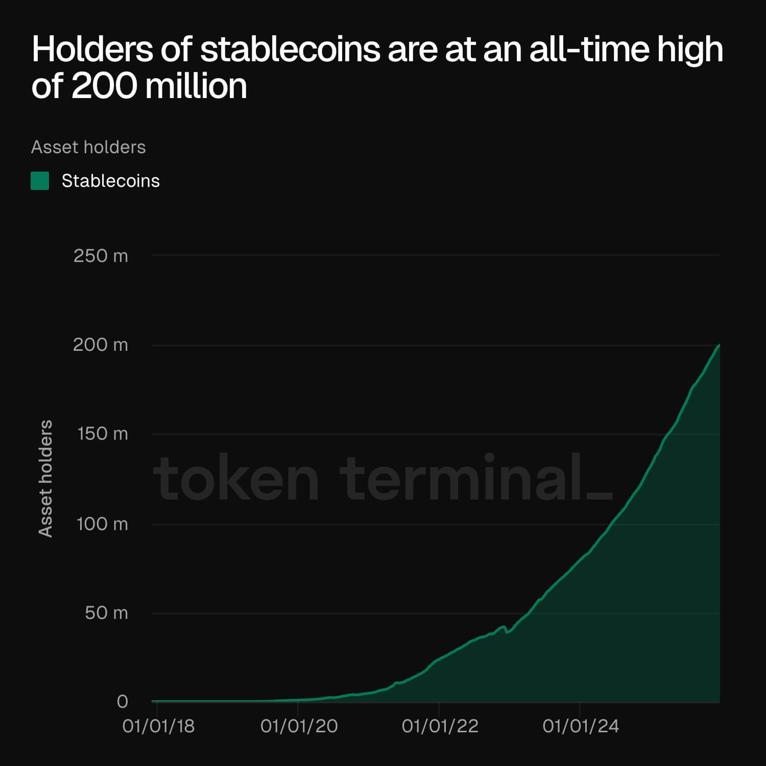 Stablecoin Holders