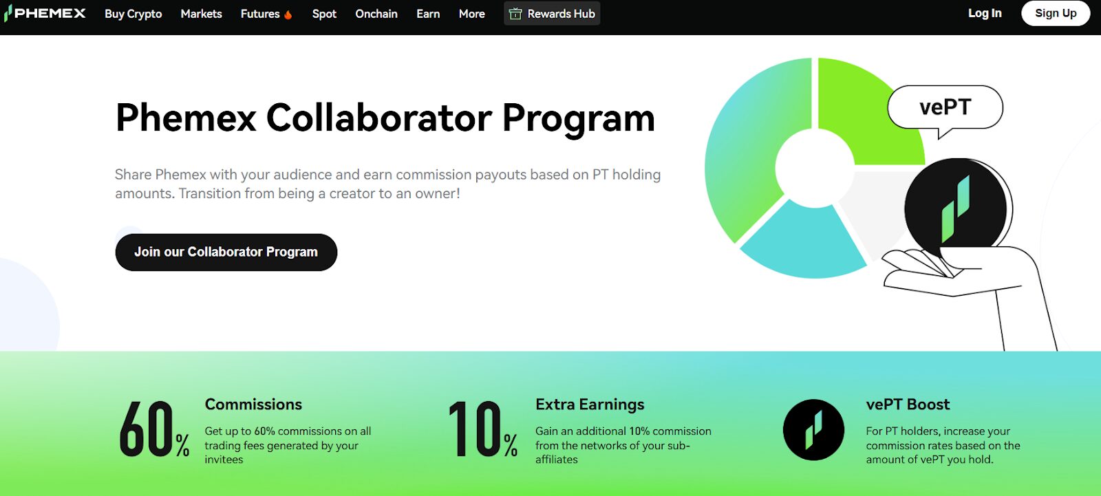Phemex Collaborator Program