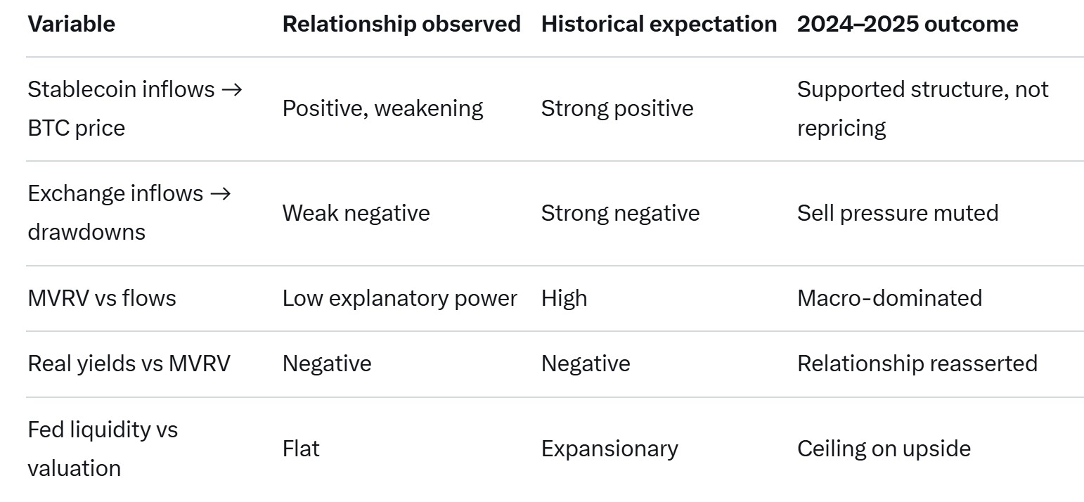 Cryptocurrencies, Federal Reserve, Dollar, Bitcoin Price, Investments, Markets, United States, Cryptocurrency Exchange, Interest Rate, Price Analysis, Stablecoin, Market Analysis, Liquidity