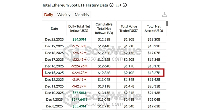 ETH ETF Weekly Data 