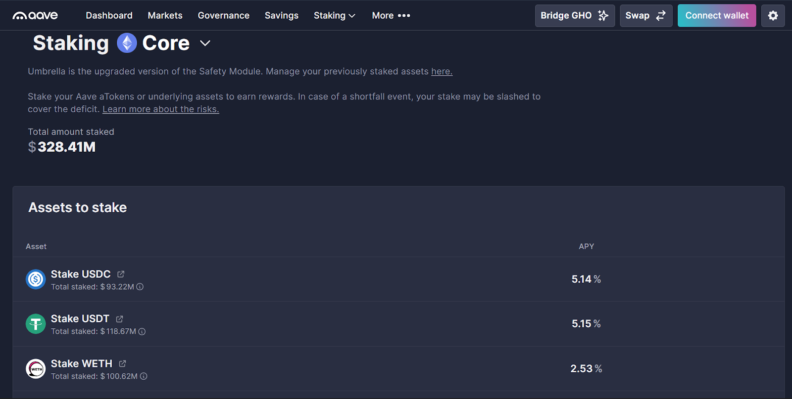 Aave Staking Platform