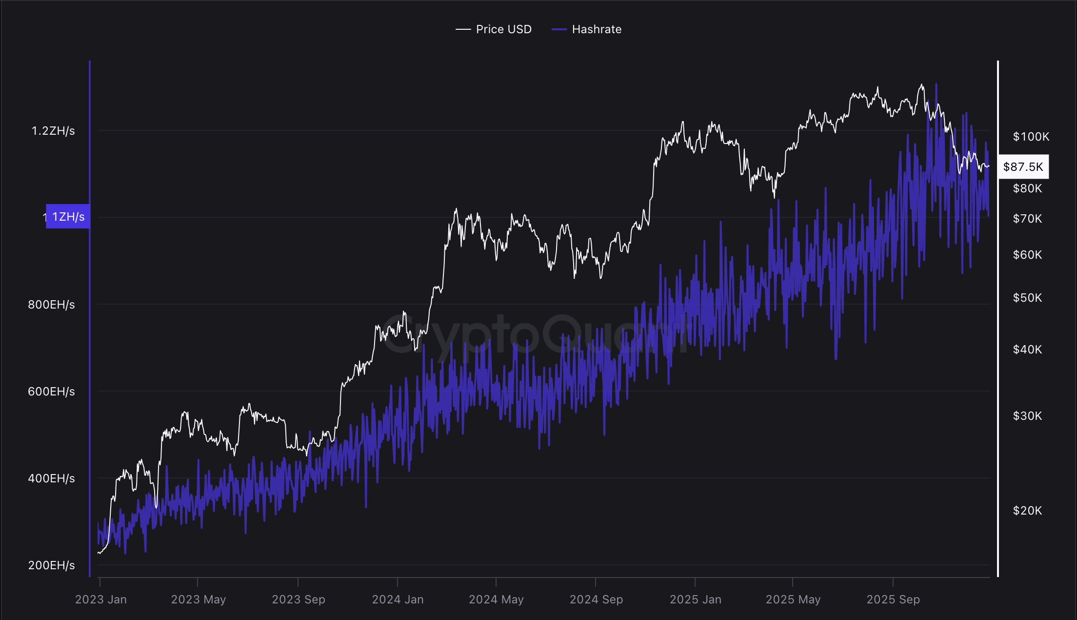 Mining, Bitcoin Mining