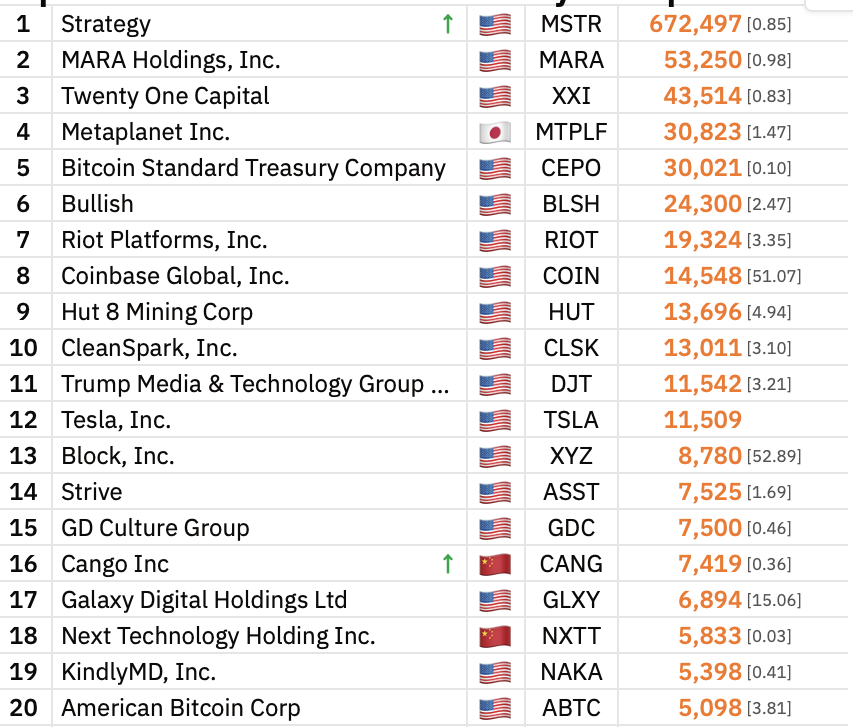 MicroStrategy, Bitcoin Adoption, Michael Saylor