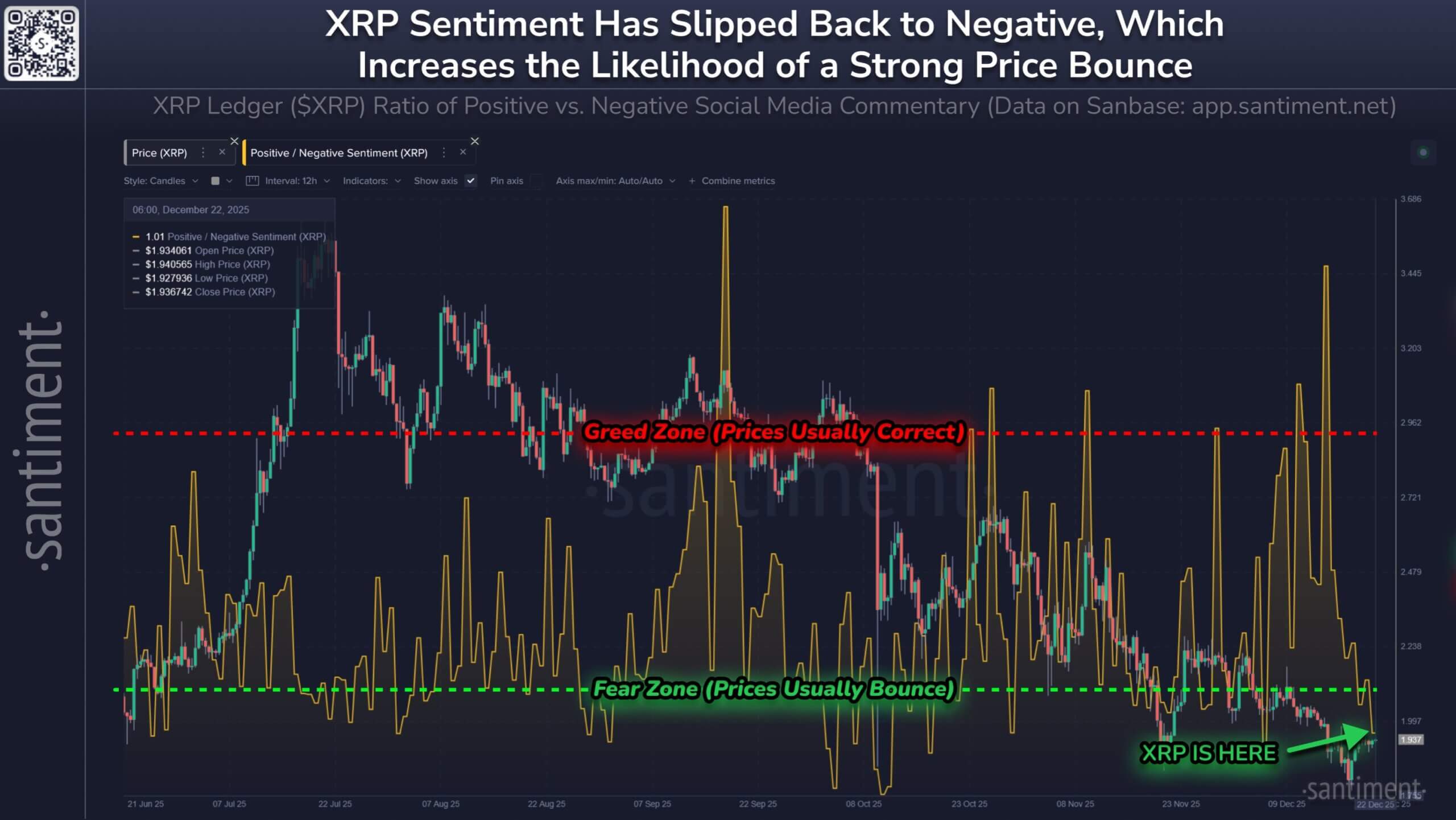 XRP Market Sentiment