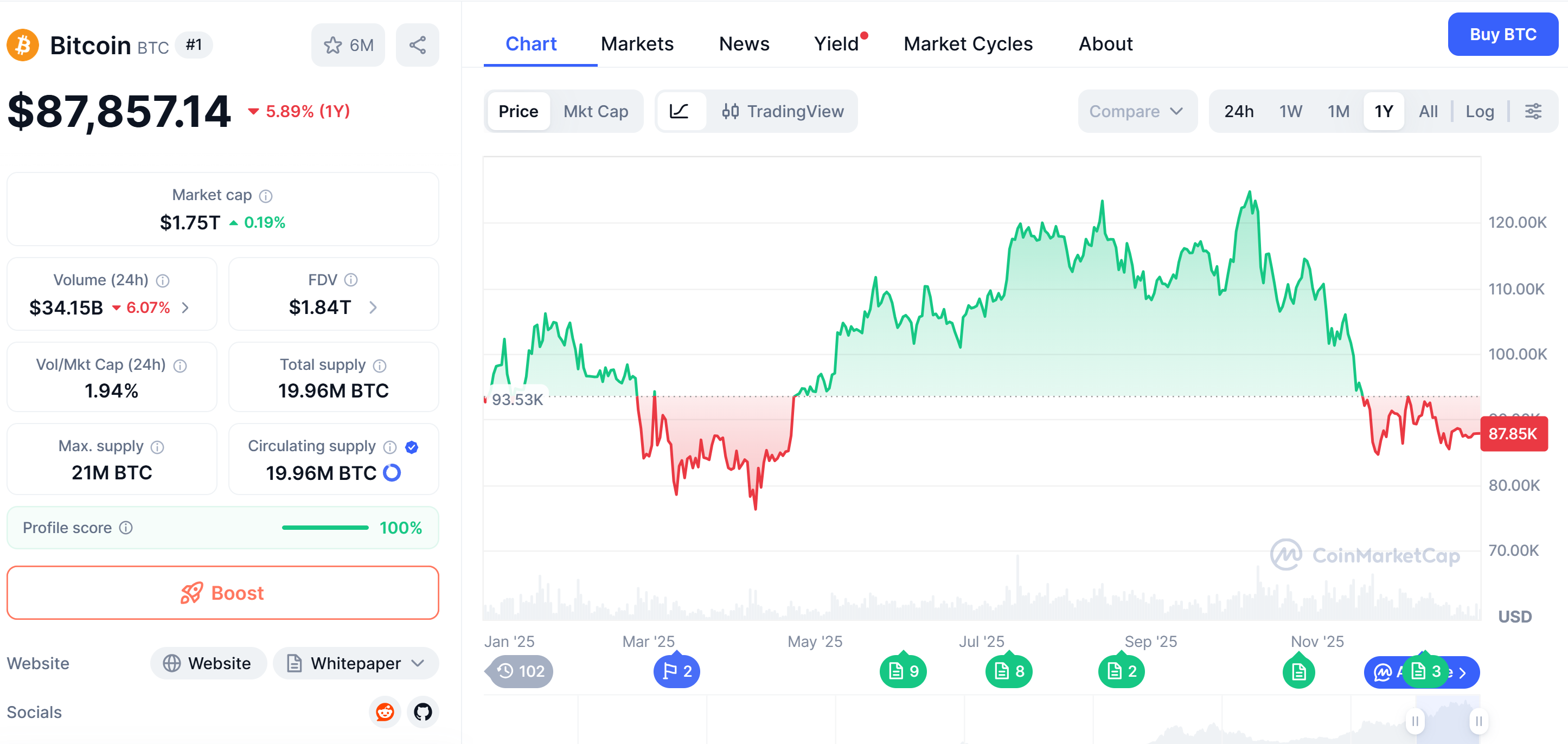 Cryptocurrencies, Business, Adoption, United States, New Year's Special, MicroStrategy, Companies, Bitcoin Reserve