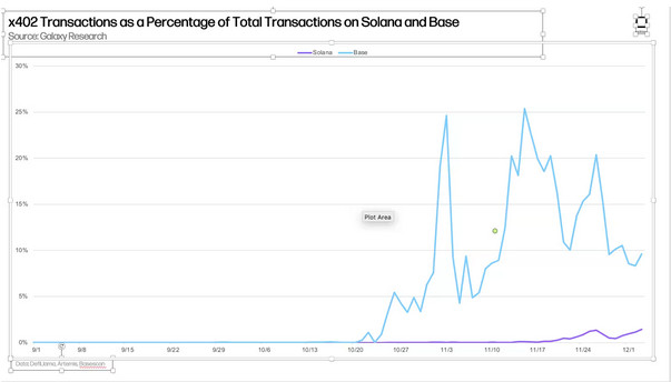 Crypto market predictions