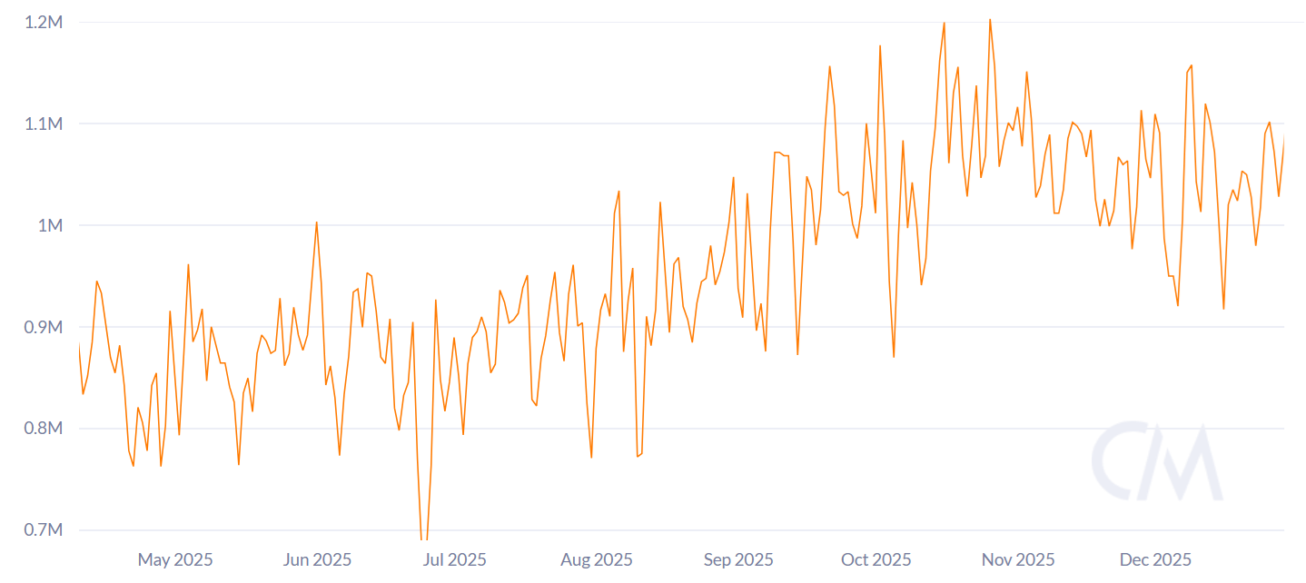 Gold, Bitcoin Price, Bitcoin Analysis, Silver, Markets, Price Analysis, Market Analysis