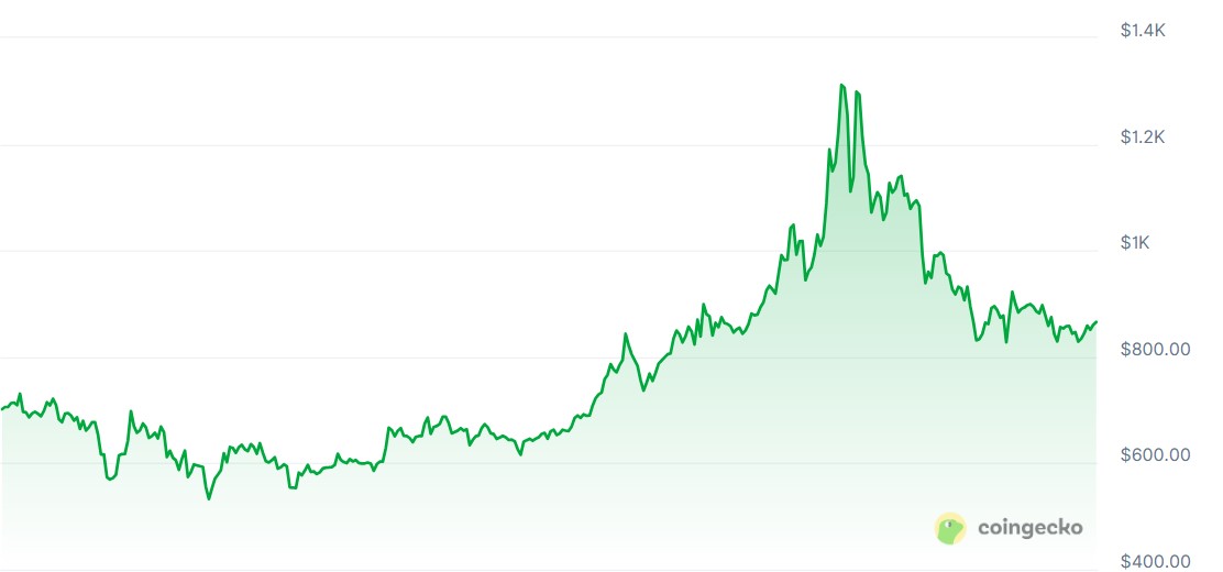 Google, Bitcoin Price, Gemini, AI, Predictions, Price Analysis, New Year's Special, Ether Price, Ethereum Price, ChatGPT