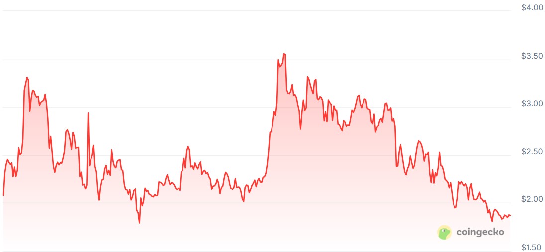 Google, Bitcoin Price, Gemini, AI, Predictions, Price Analysis, New Year's Special, Ether Price, Ethereum Price, ChatGPT