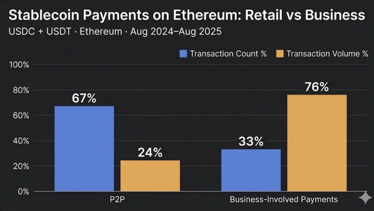 Ethereum Stablecoin Transactions