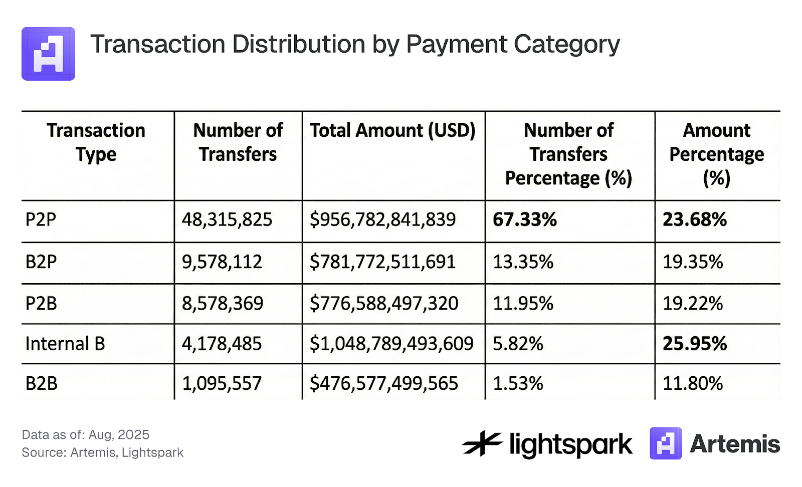Ethereum Stablecoin Distribution
