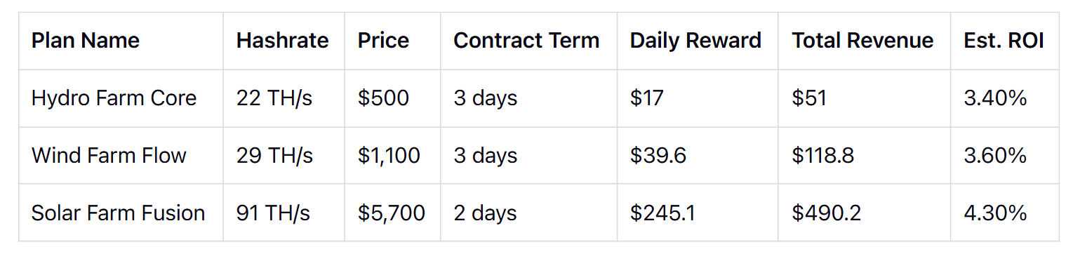 AutoHash Sample Mining Plans (2025)