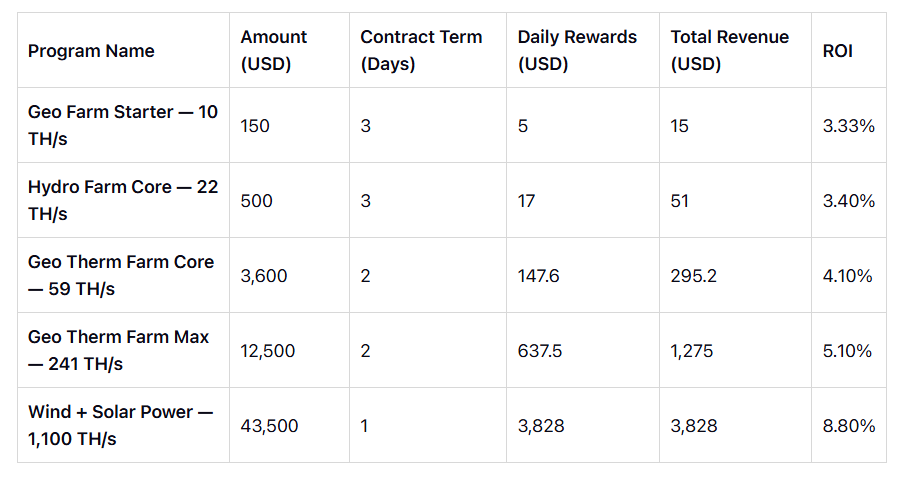 AutoHash Contract Plans: Verified Renewable-Energy Mining Programs