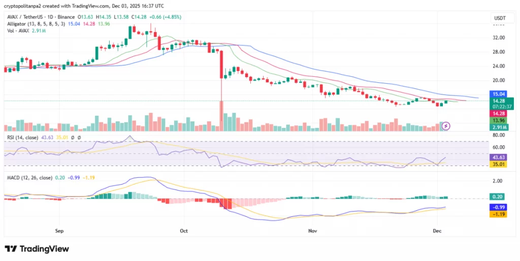 Avalanche price prediction 2025-2031: Time to buy AVAX?