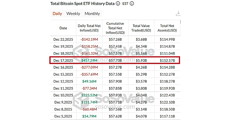 BTC ETF Weekly Data