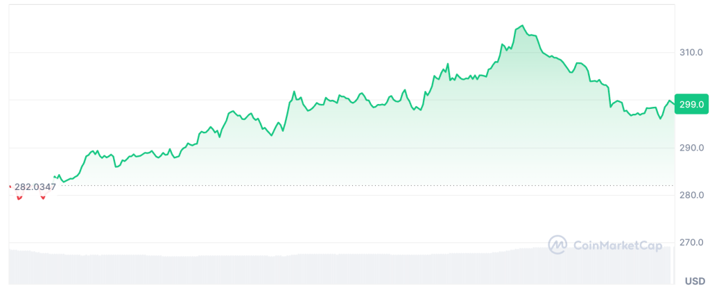 Bitcoin Near $92K Steadies Market as Curve, Bittensor and Avalanche Lead Altcoin Rotation