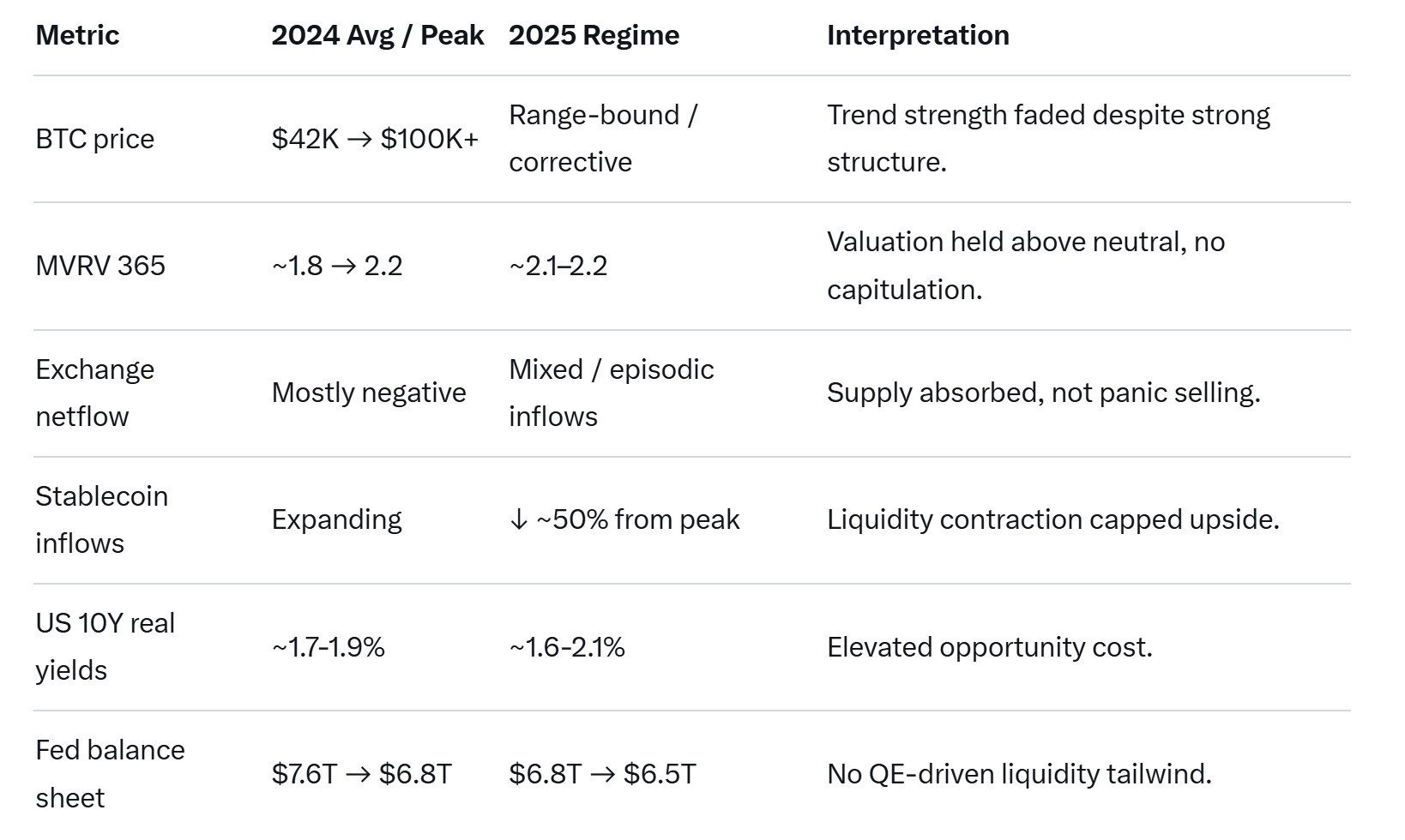 Cryptocurrencies, Federal Reserve, Dollar, Bitcoin Price, Investments, Markets, United States, Cryptocurrency Exchange, Interest Rate, Price Analysis, Stablecoin, Market Analysis, Liquidity