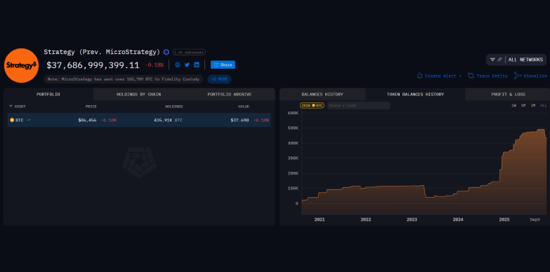 Strategy's Bitcoin holdings as per Arkham Intelligence