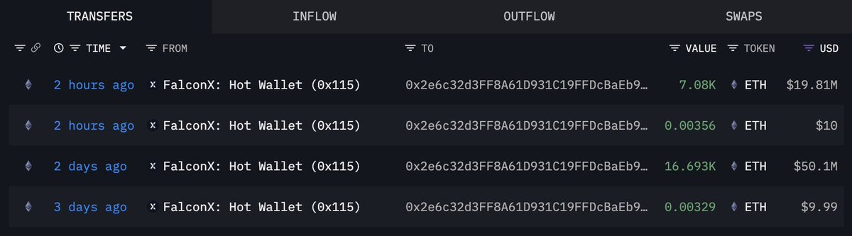 Bitmine-Linked Wallet Transfers | Source: Arkham