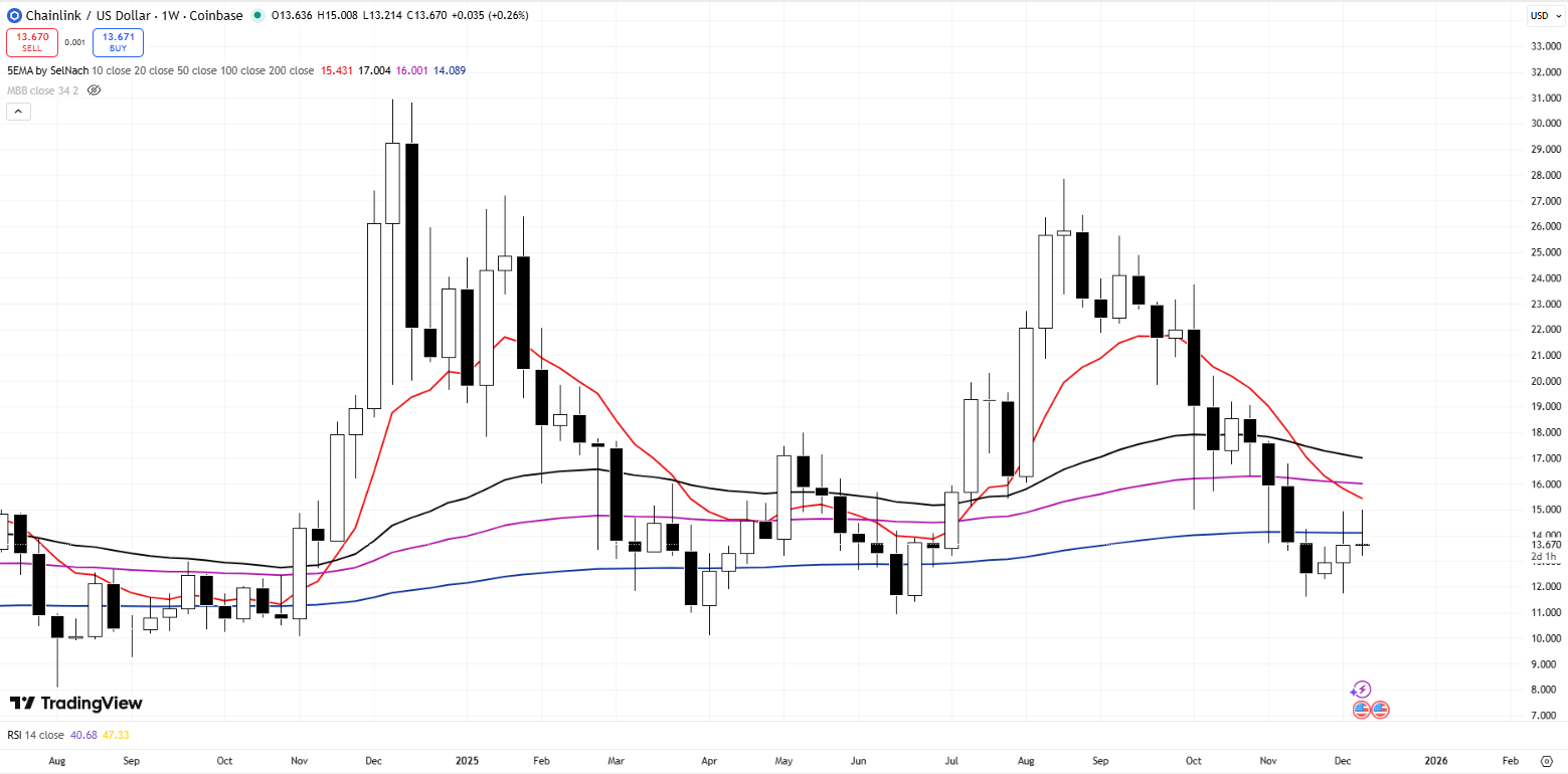 chainlink-usd-price-chart