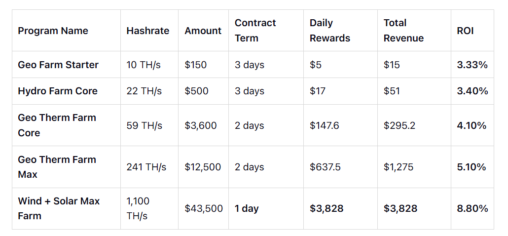 AutoHash 2025 Ethereum Contract Plans (Updated & Verified)