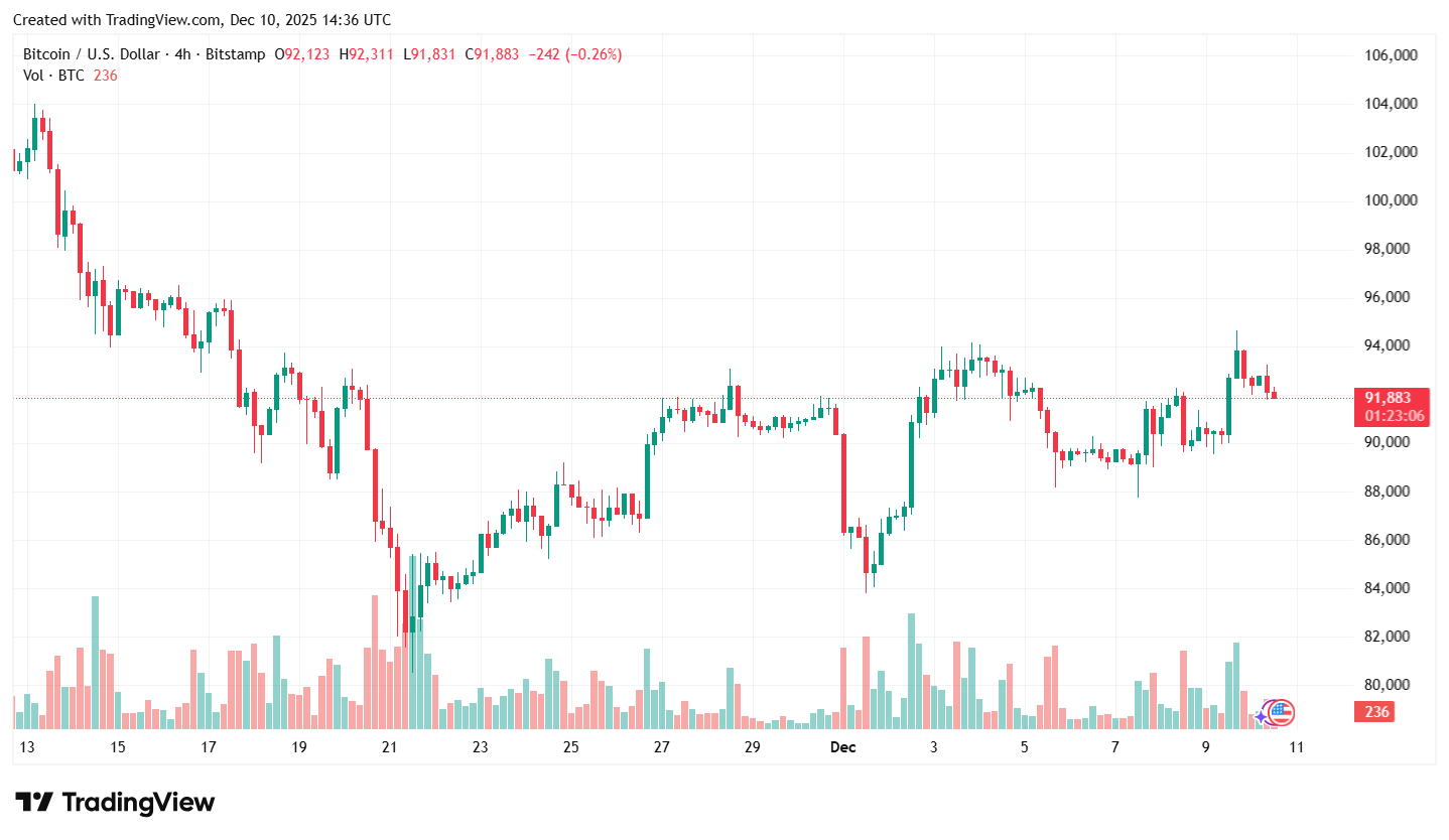 a-clear-bearish-structure-on-crypto-chart
