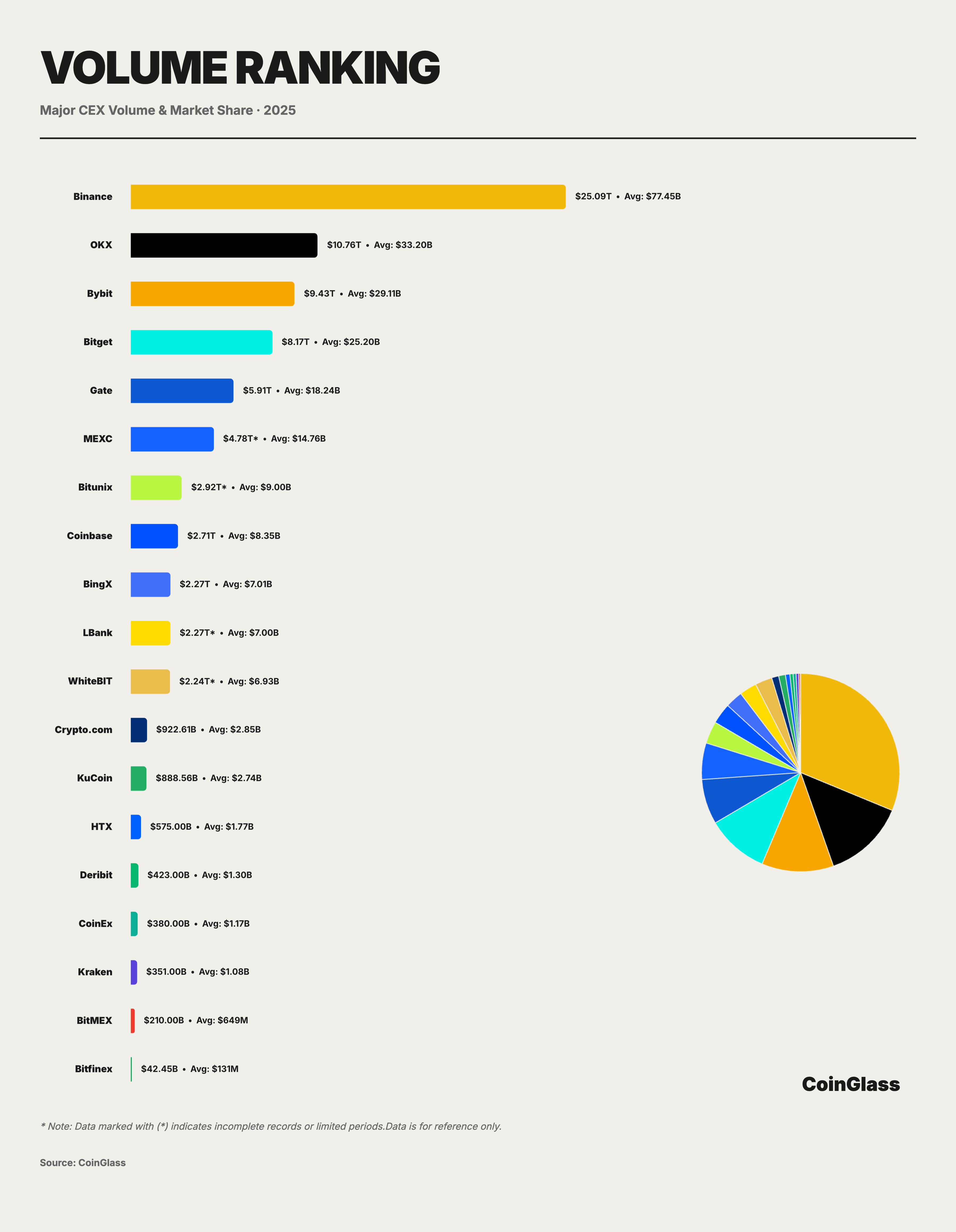 Crypto Derivatives Trading Platforms