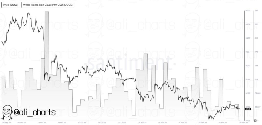 If Dogecoin Matched Its Hype With Real Utility, It Would Look a Lot Like Remittix 2 chart37