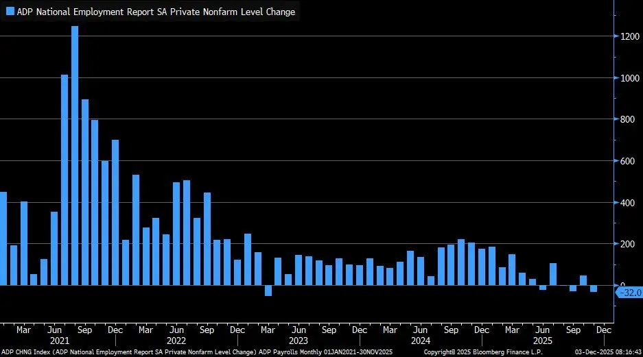 ADP Employment numbers ADP Employment numbers
