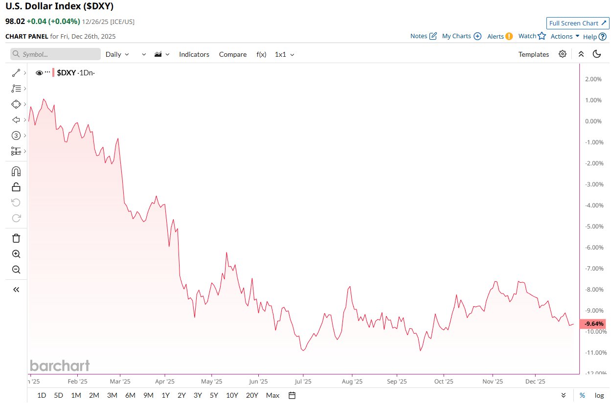 Gold, Bitcoin Price, Silver, Precious Metals, Bitcoin Adoption