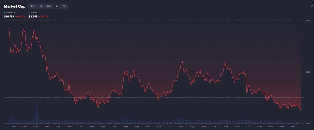 Prediction Markets vs Meme Coins: Is This Where Crypto’s Next Alpha Lives?