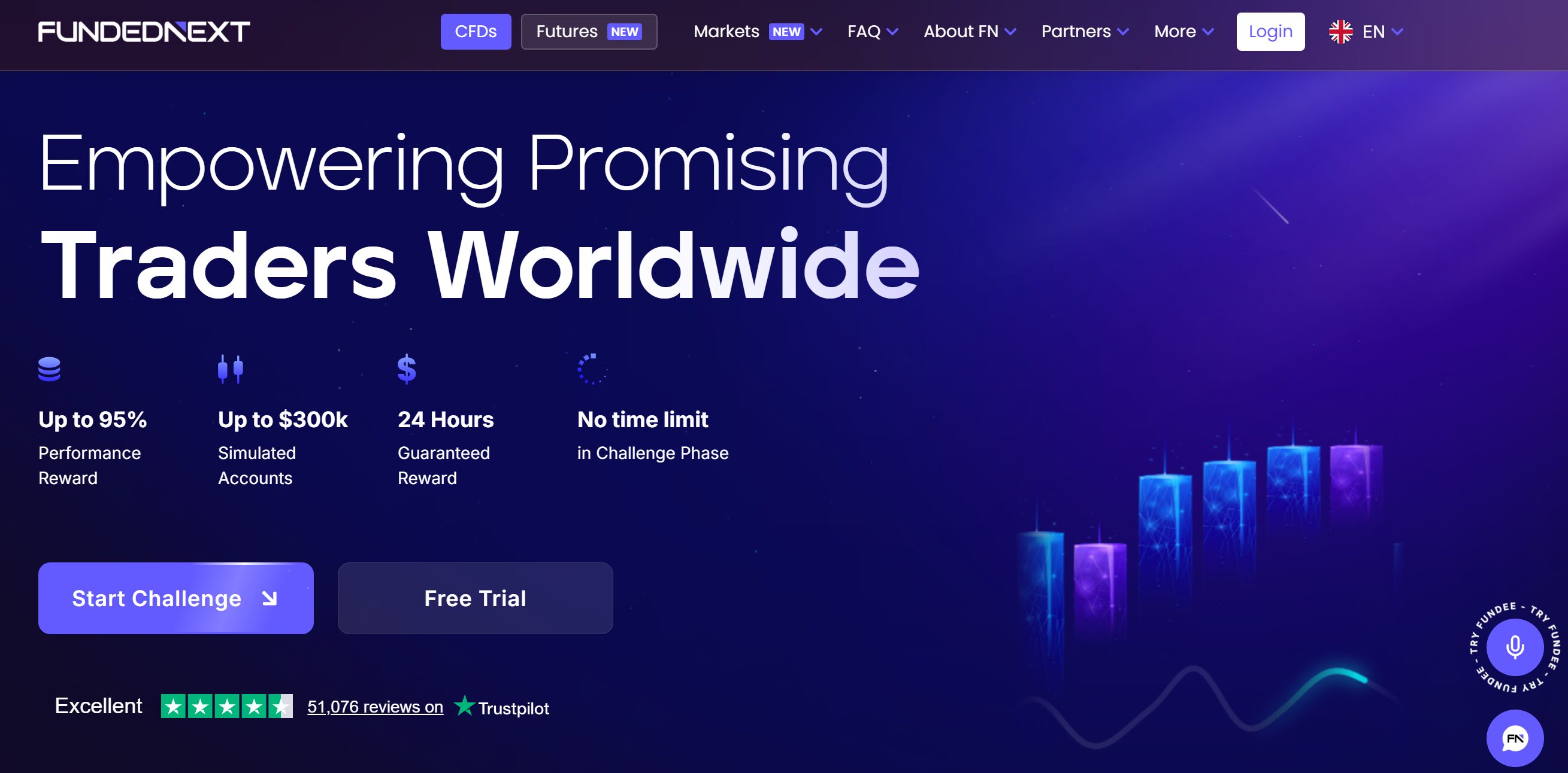 FundedNext – Flexible Funding With Smooth Withdrawals