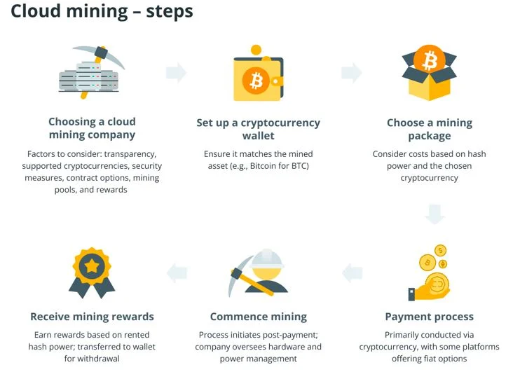 cloud-mining-how-it-works