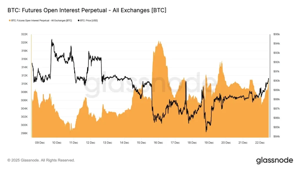 BTC Open Interest