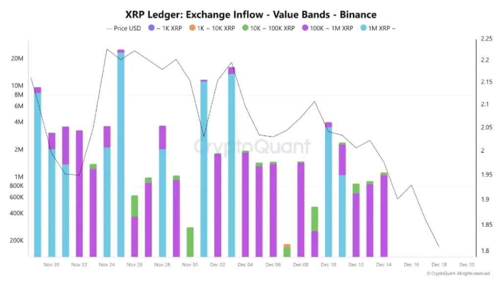 Exchange Inflow Exchange Inflow