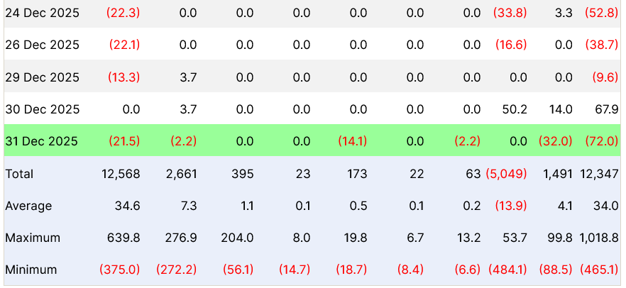Wall Street, Data, Ethereum ETF, Bitcoin ETF, BlackRock, ETF