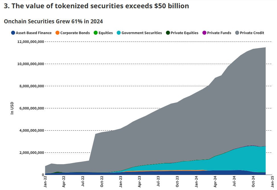 VanEck tokenization prediction