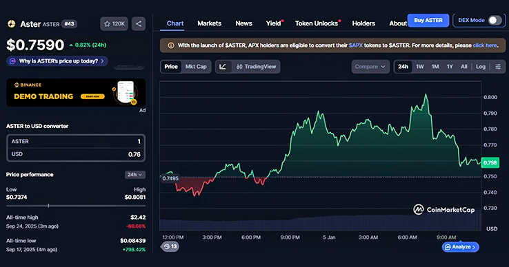 ASTER 24-hours chart ASTER 24-hours chart